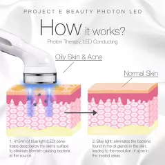Project E PE012, la lumière bleue anti acné